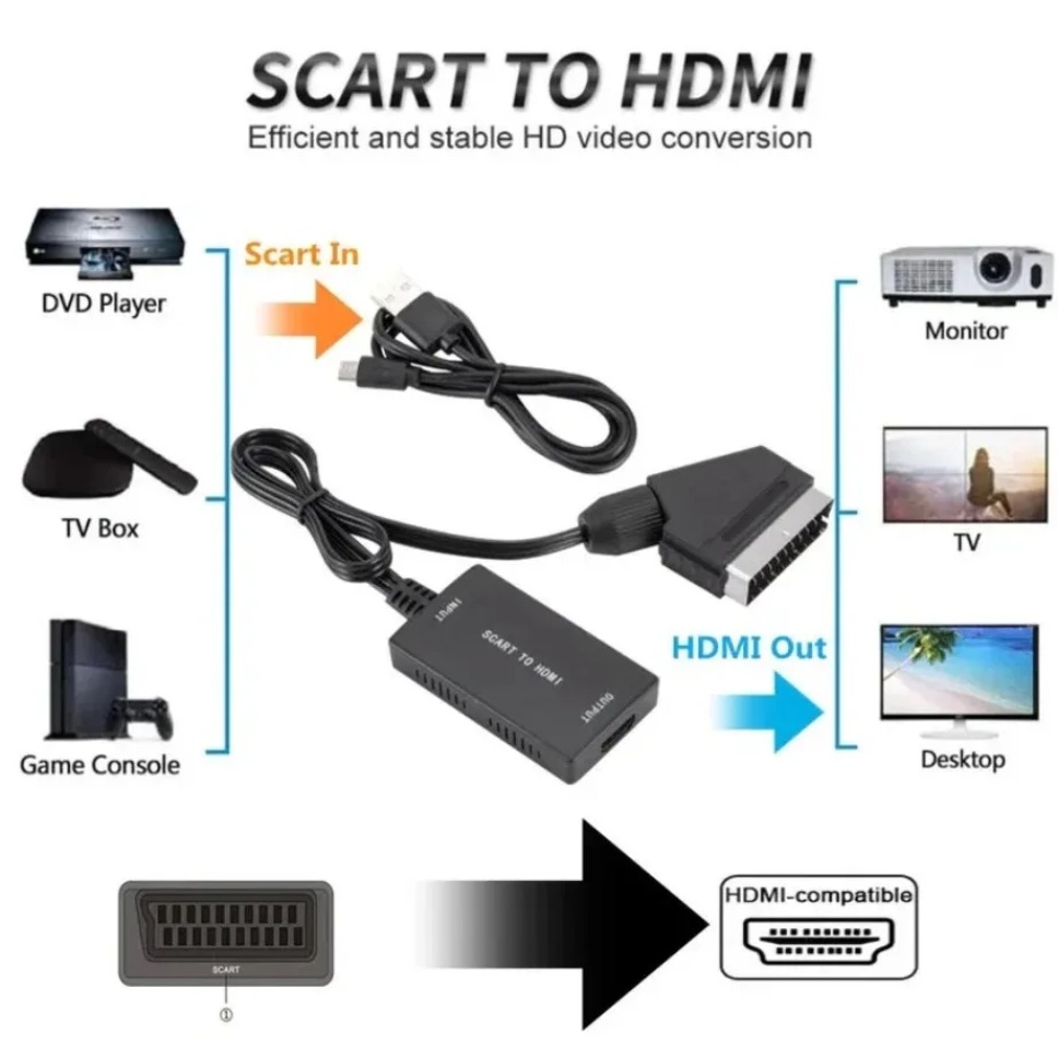 HD1080P SCART naar HDMI-compat - Scart To Hdmi recensie en prijs